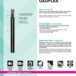 Rubber Insulated Cables